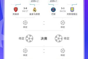 开云体育在线-拿到英超剧本？巴黎淘汰利物浦又主场战胜维拉，若晋级有望战枪手